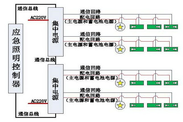 清晰易懂的智能照明系統(tǒng)結(jié)構(gòu)設計！