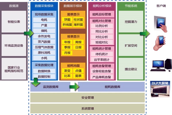 能耗在線監(jiān)測(cè)業(yè)務(wù)繁忙？