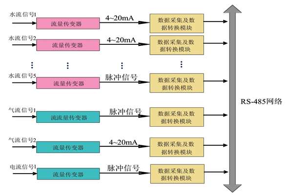 大家心心念念的能耗監(jiān)測系統(tǒng)原理圖來啦！