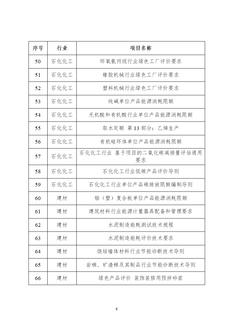 2022年度工業(yè)節(jié)能與綠色標準研究項目公示 (4).png