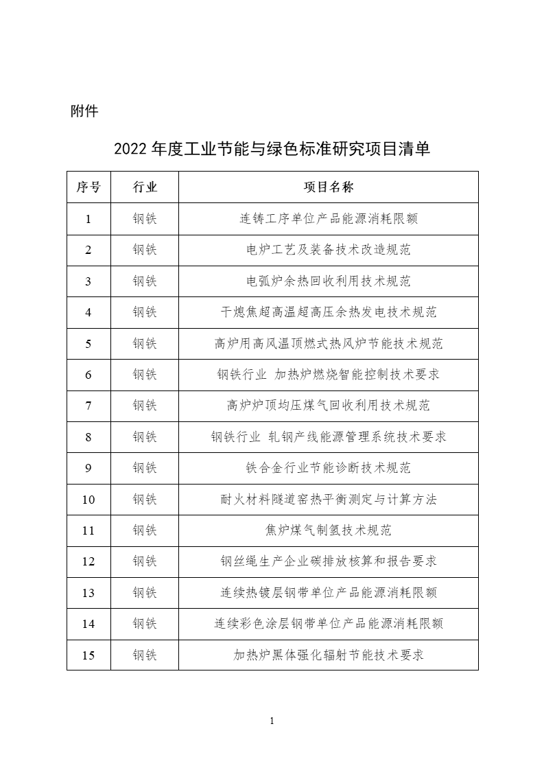 2022年度工業(yè)節(jié)能與綠色標準研究項目公示 (1).png