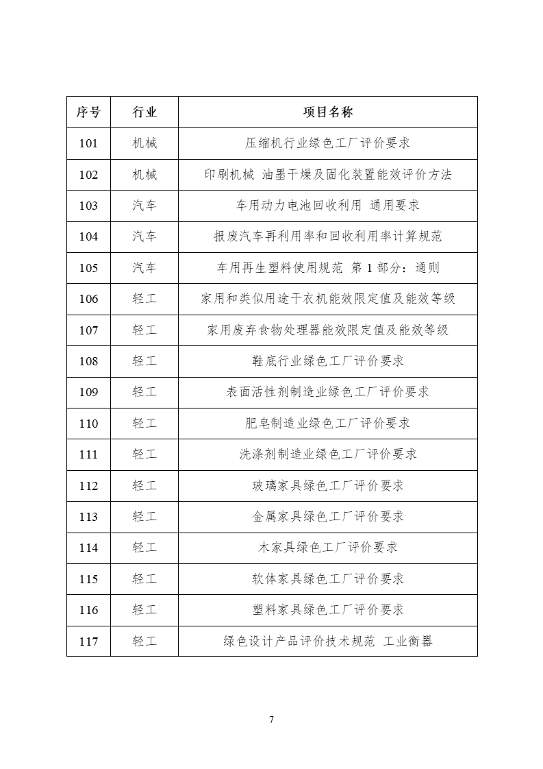 2022年度工業(yè)節(jié)能與綠色標準研究項目公示 (7).png
