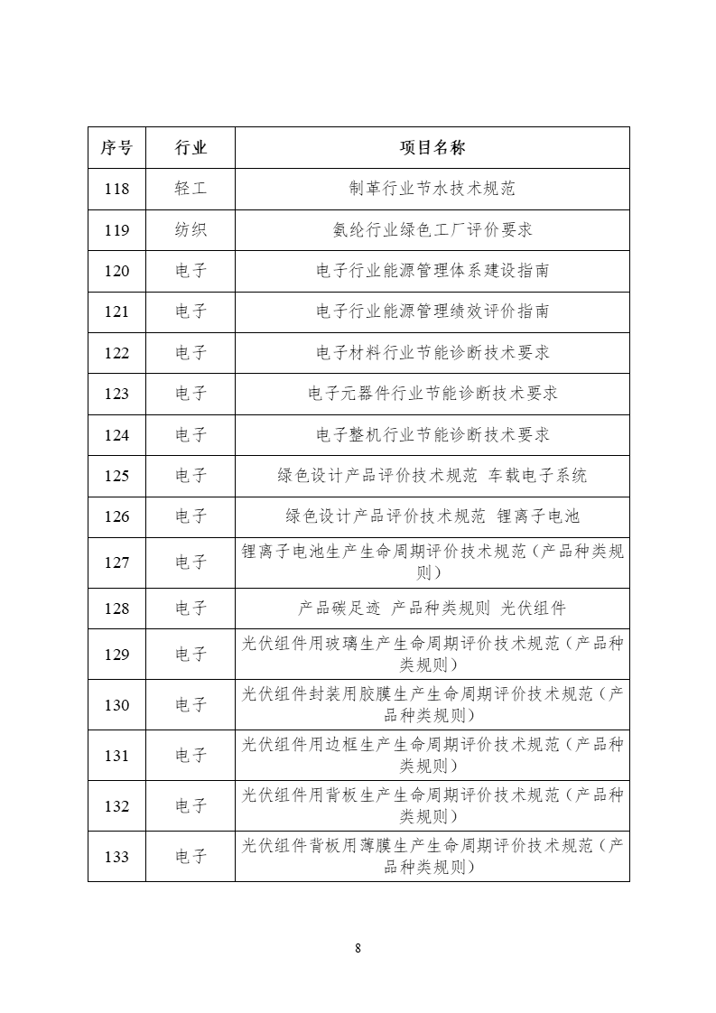 2022年度工業(yè)節(jié)能與綠色標準研究項目公示 (8).png