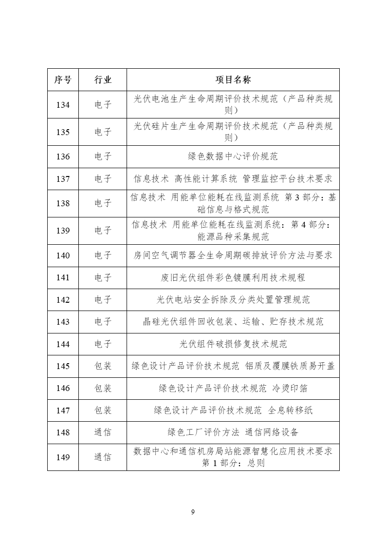 2022年度工業(yè)節(jié)能與綠色標準研究項目公示 (9).png