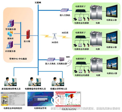 智慧管控系統(tǒng)，高效管理