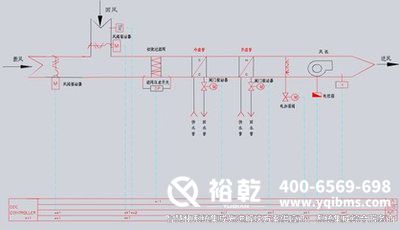 樓宇自控，圖紙解析，管理效率