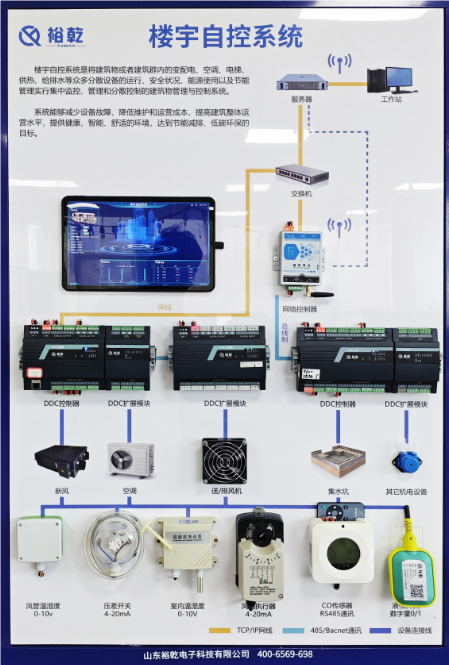 樓宇自控廠家：提升建筑智能化管理的最佳策略！