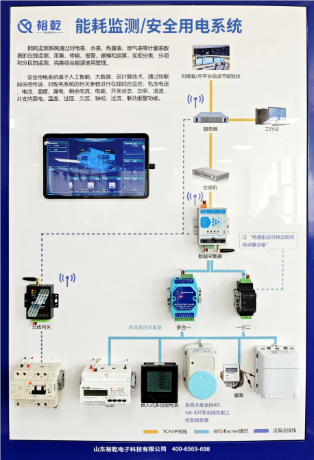 商業(yè)綜合體、新建建筑能耗監(jiān)測(cè)系統(tǒng)方案報(bào)價(jià)