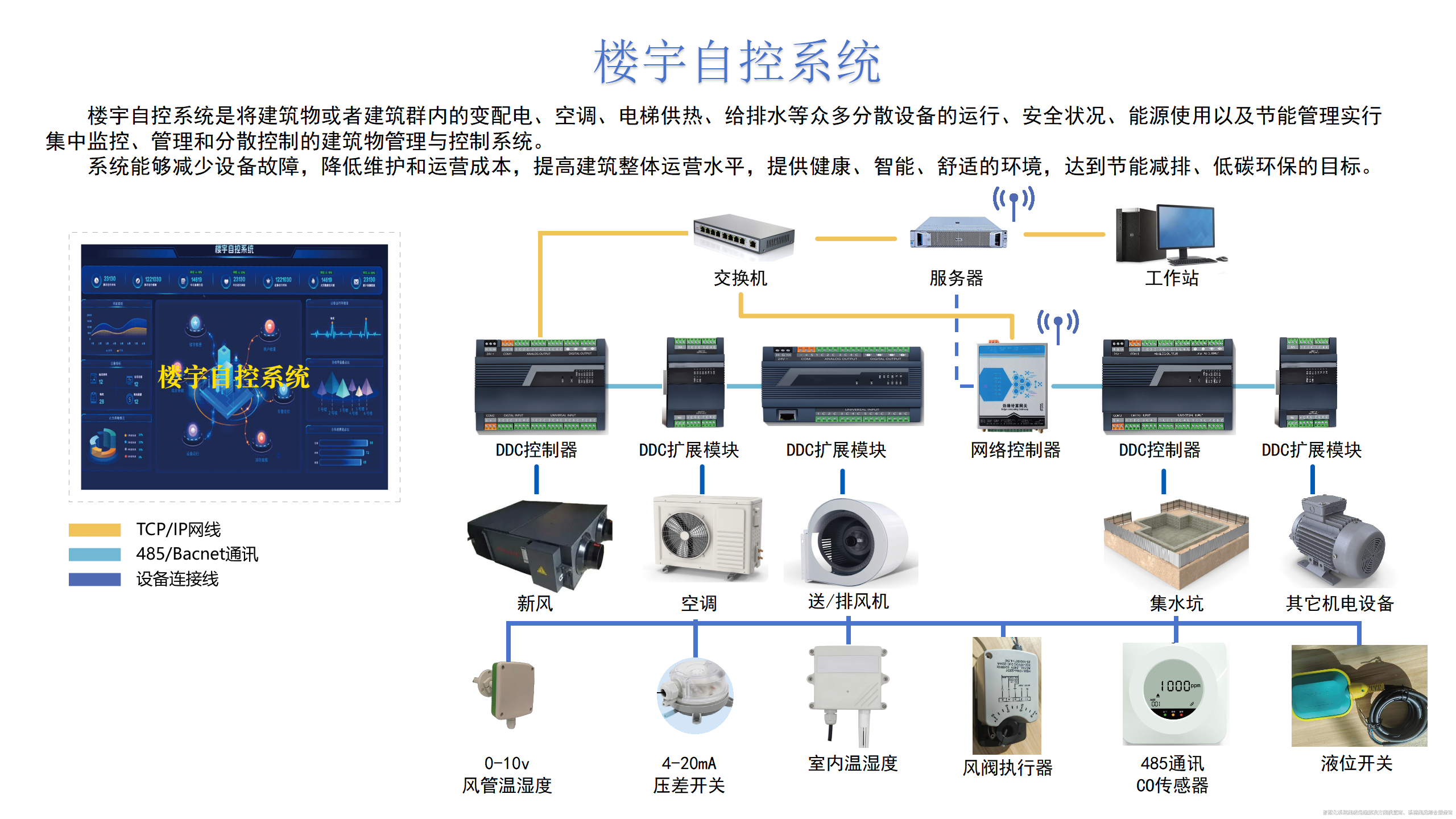 樓宇自控系統(tǒng)深度解析！