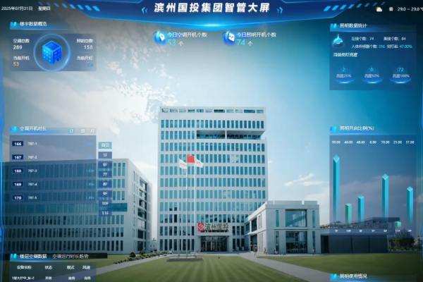 濱州國投集團辦公樓節(jié)能改造項目實施總結（細節(jié)篇）