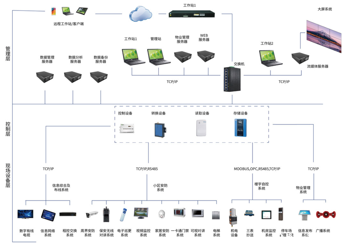 智能化集成系統(tǒng)廠家就選裕乾！