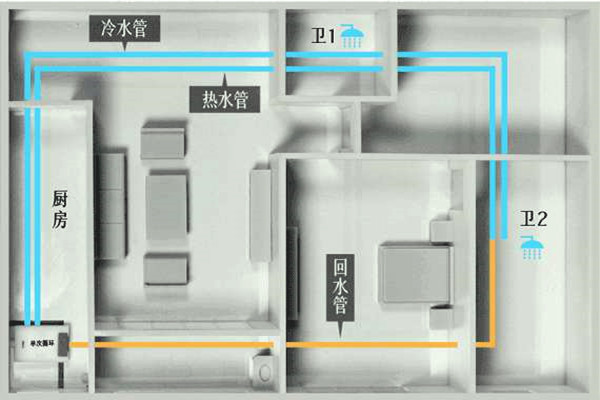 樓宇自控工程施工過(guò)程中的布線操作！(圖1)