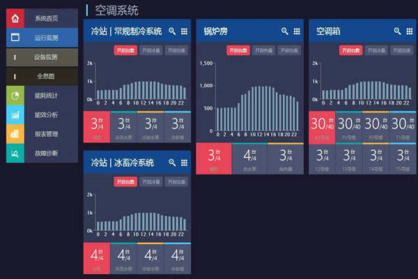 能耗在線監(jiān)測打造節(jié)約型社會！(圖1)