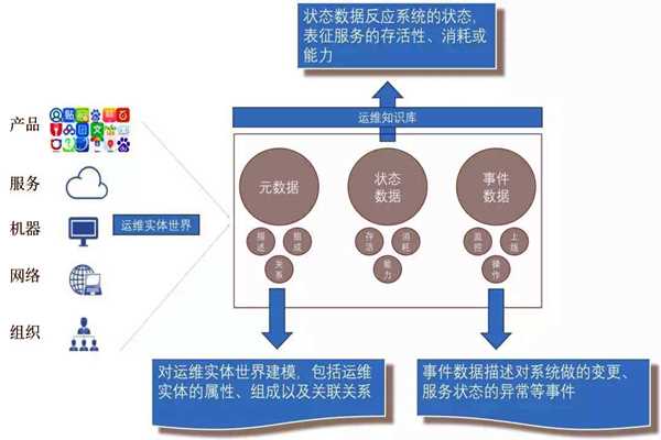 環(huán)境監(jiān)測系統(tǒng)的社會(huì)化運(yùn)維行情！(圖1)