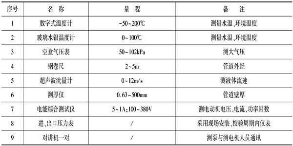 泵機組能耗監(jiān)測儀器設(shè)備表！(圖1)