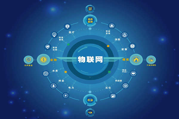 能耗監(jiān)測領(lǐng)域5C智控節(jié)能是哪“5C”？(圖1)