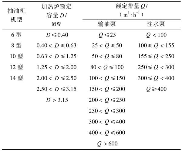 油氣田能耗監(jiān)測(cè)分層抽樣的分層方式！(圖1)